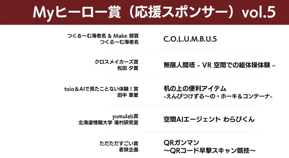 ヒーローズ・リーグ2025のyumulab賞の発表